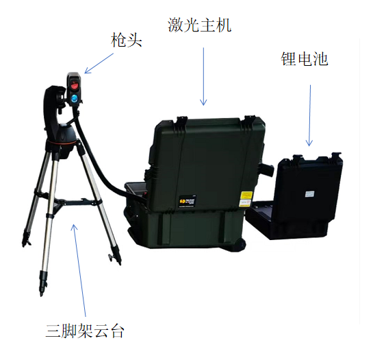 激光清障仪原理 激光清障仪原理