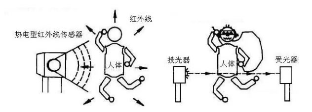 ȳ봫ͳļⷽʽ